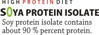 Soya Protein Isolate